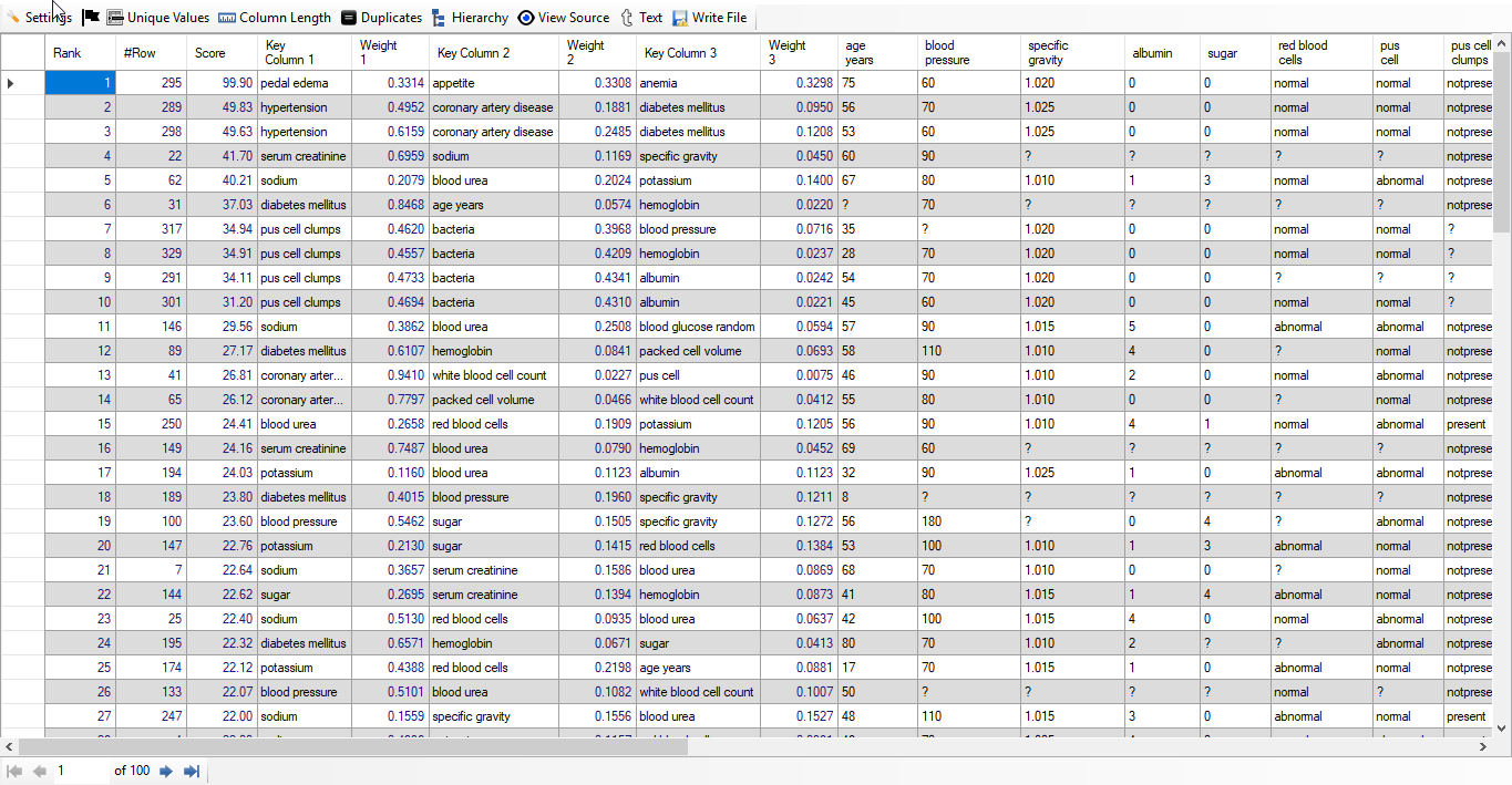 Chronic Kidney Disease Result