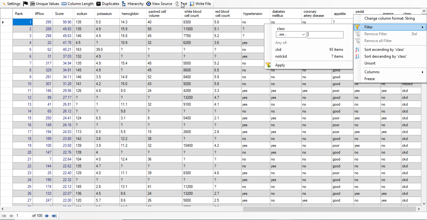 Chronic Kidney Disease Result With Count