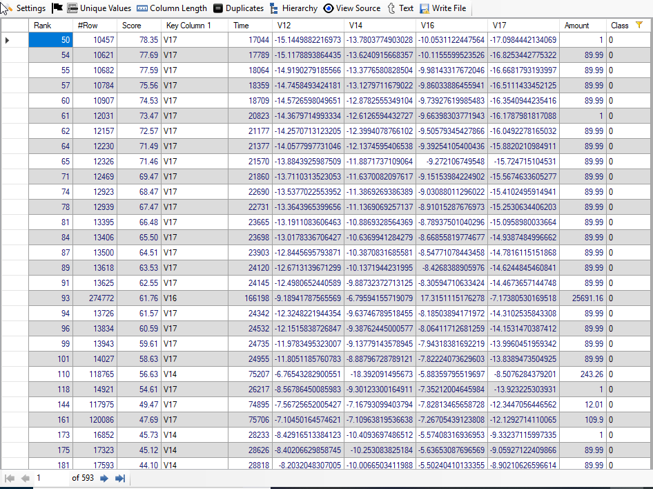 Credit Card Result With Non-Fraudulent Transactions