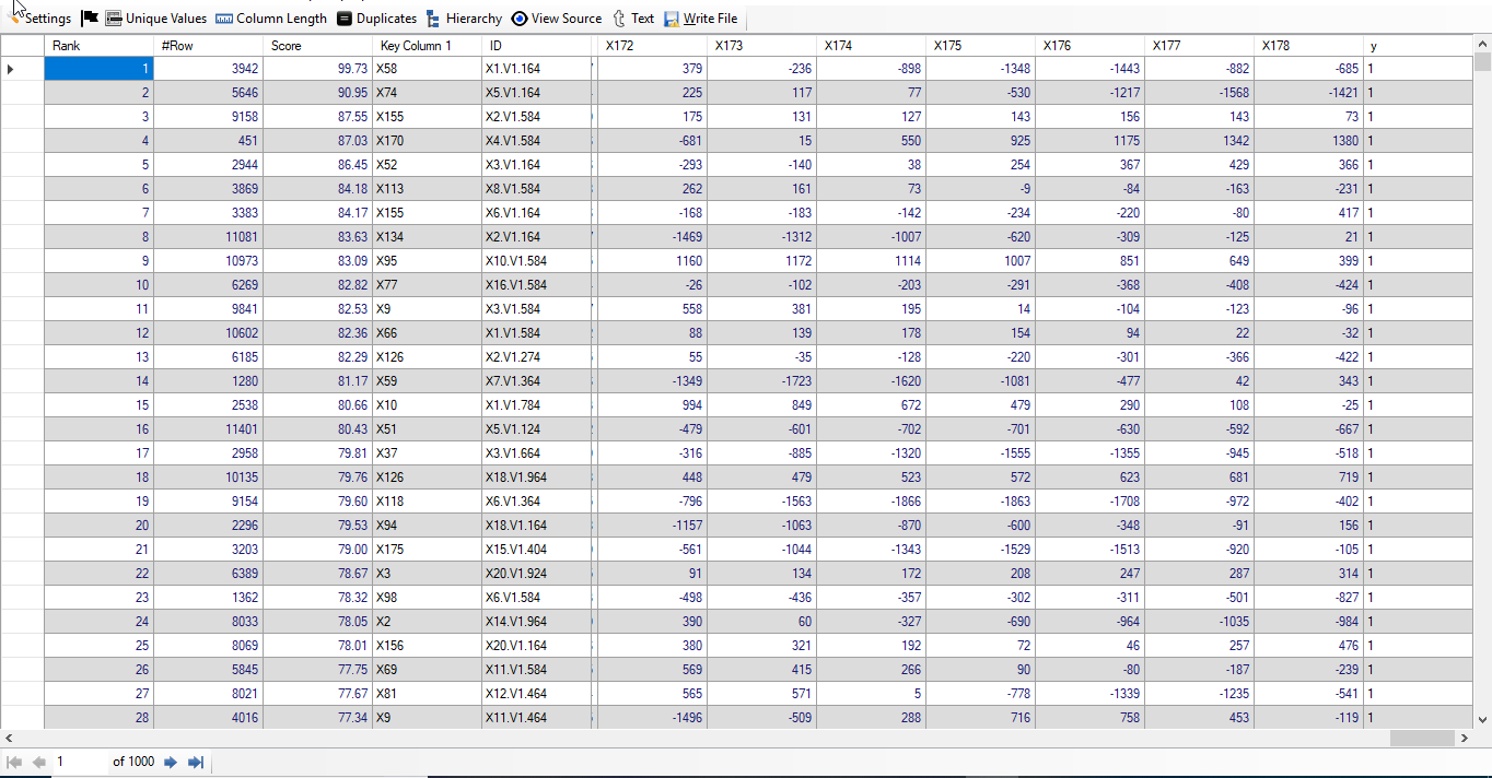 Epileptic Seizure Recognition Result Last Columns