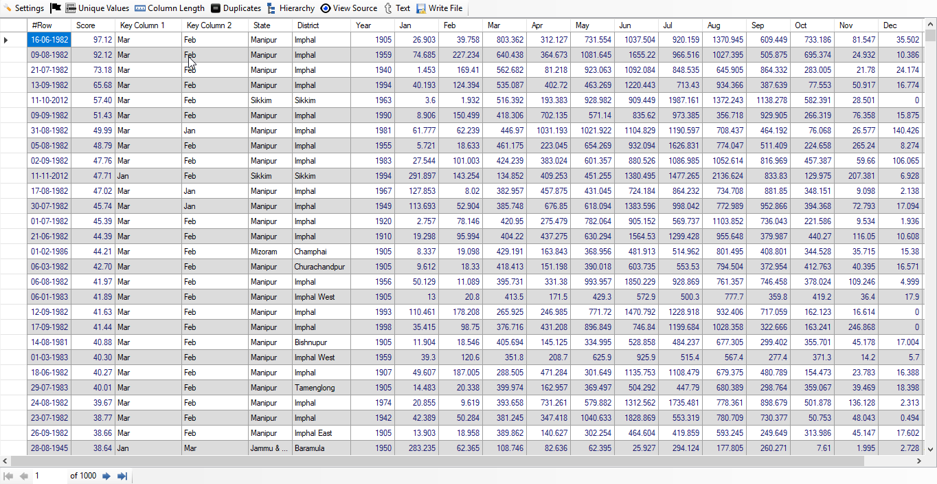Rainfall Data Result