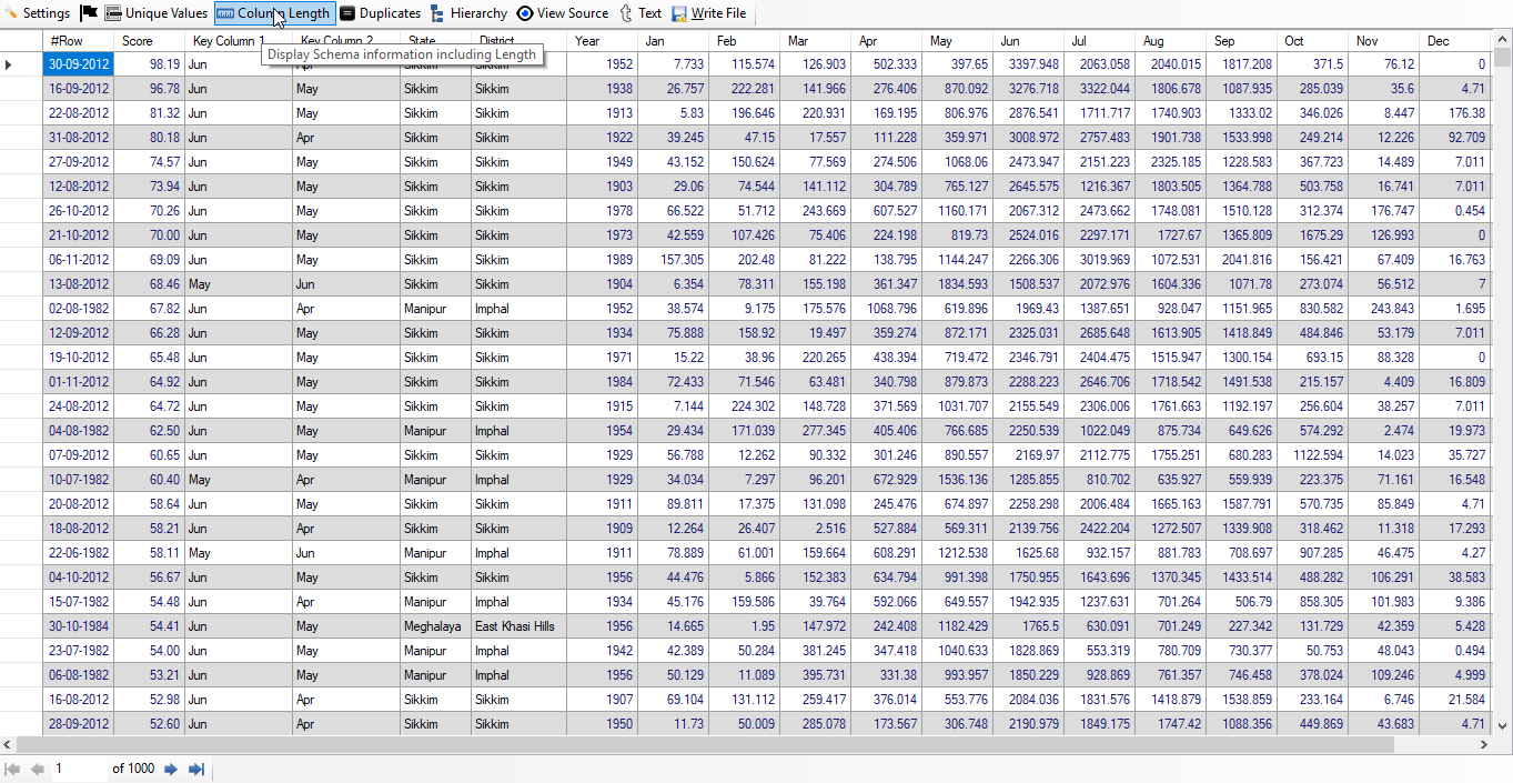 Rainfall Data Result