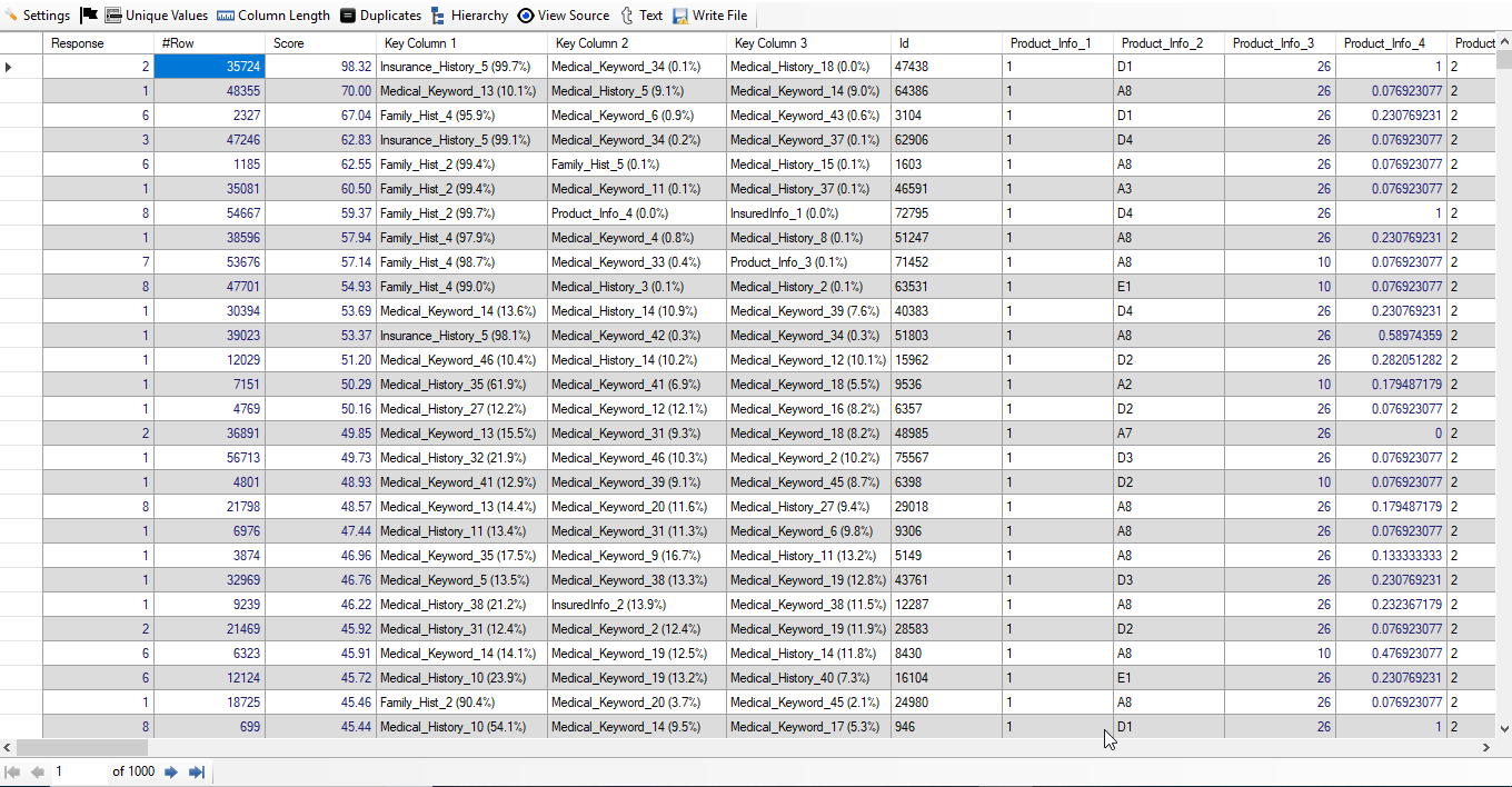 First Result of Train Data with 126 attributes