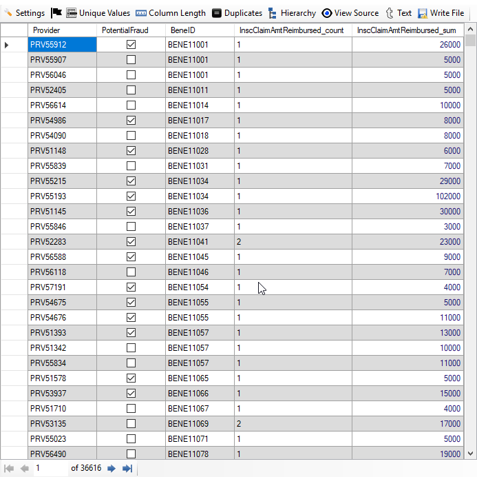 Medical Insurance Summarized Data