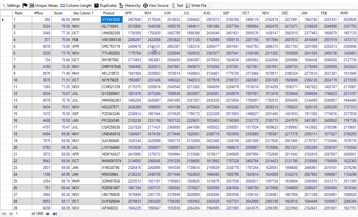 Best Product based on Entire Year Data Result