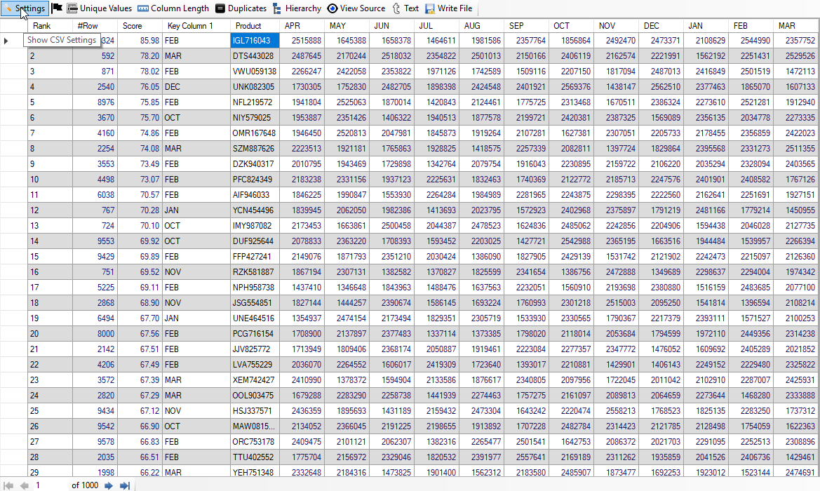 Best Product Second Half-Year Result