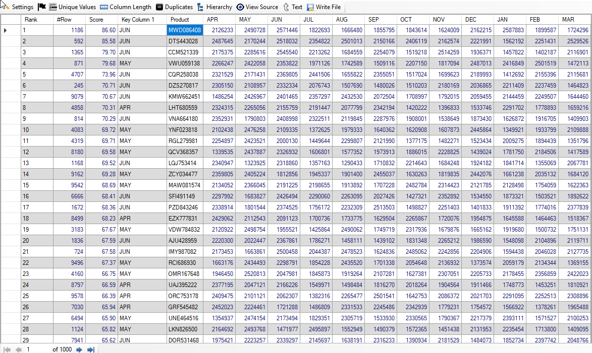 Best Product First Quarter Result