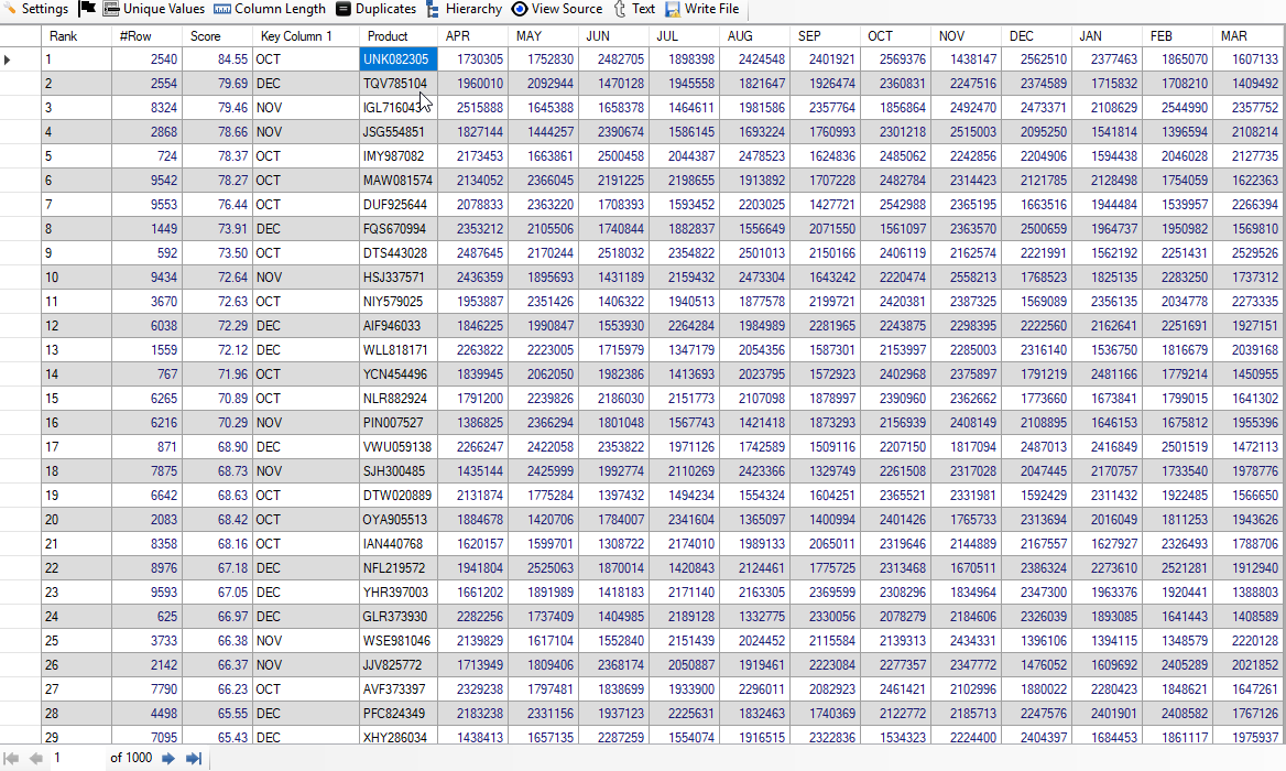 Best Product Third Quarter Result