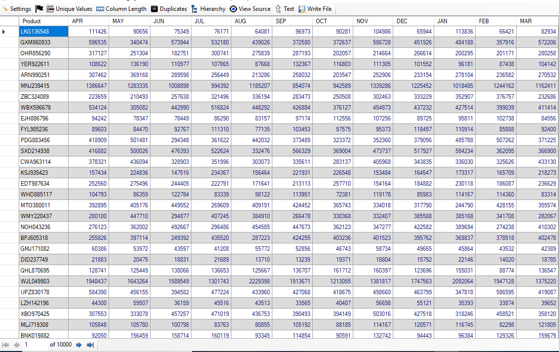 Sales Data for Last 12 Months