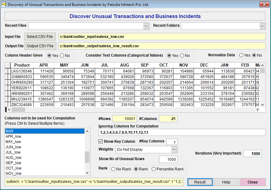 Low Sales Products based on Entire Year Discover