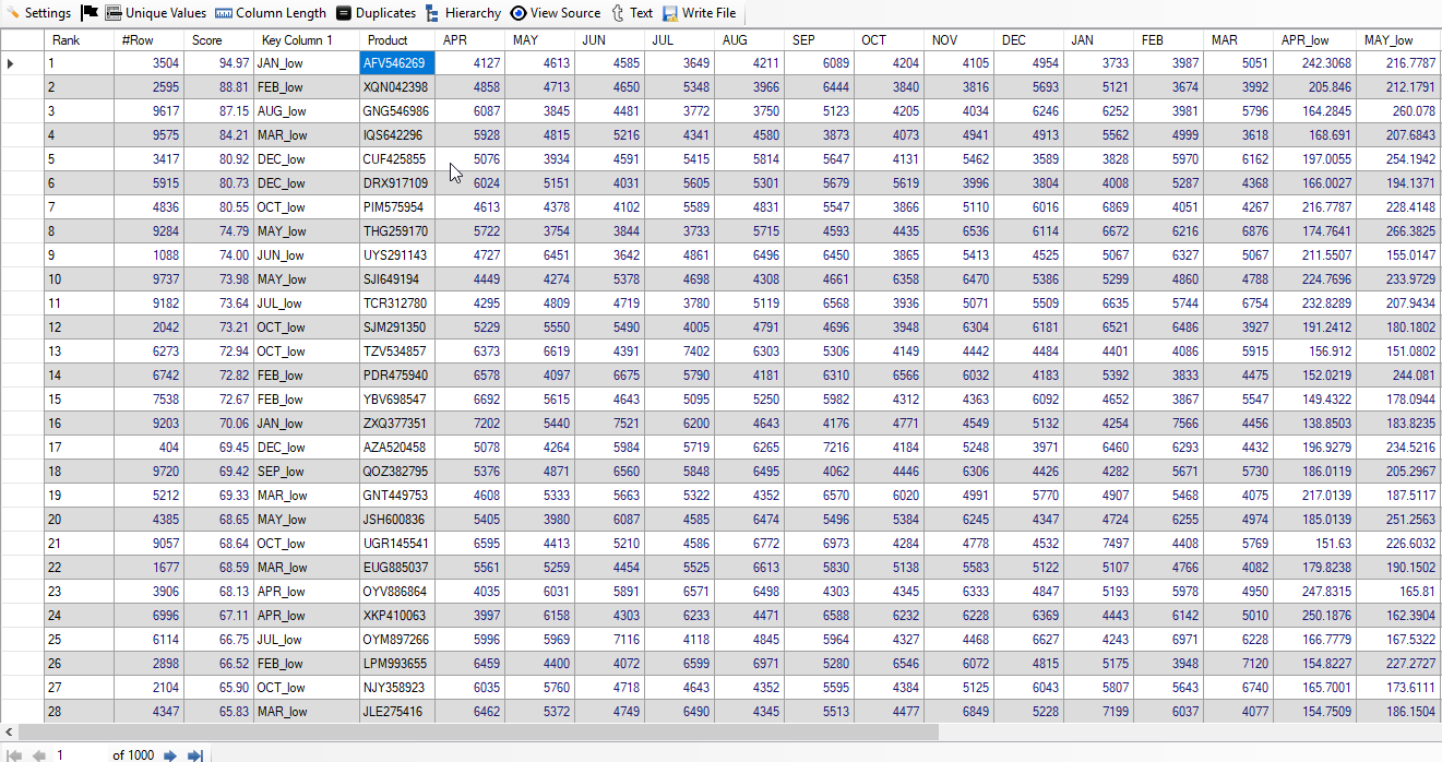 Low Sales Products based on Entire Year Data Result