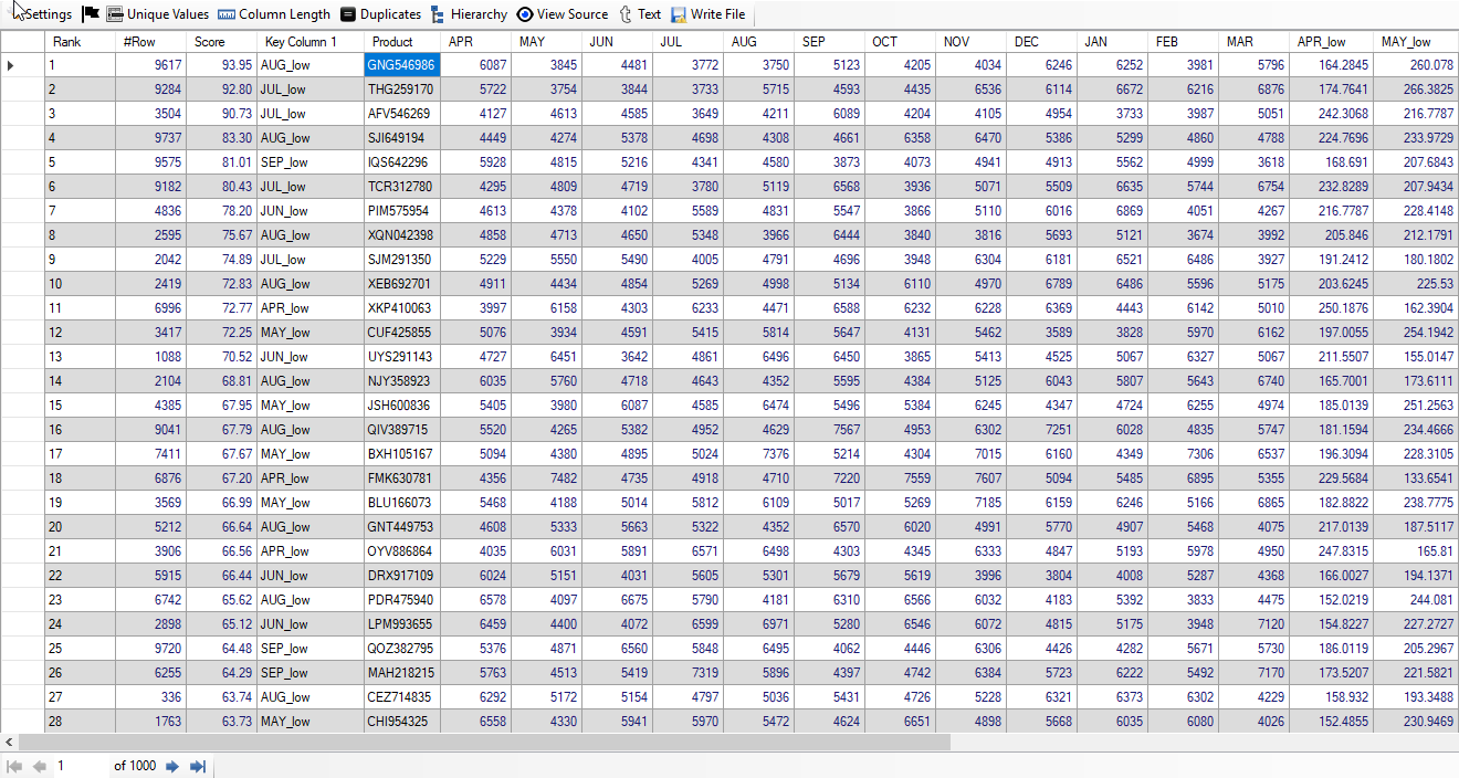 Low Sales Products First Half-Year Result