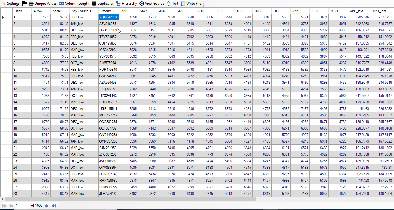 Low Sales Products Second Half-Year Result