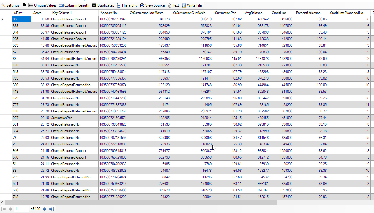 Likely NPA Cash Credit Accounts Result