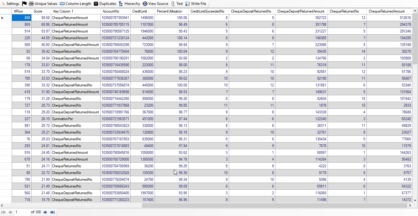 Likely NPA Cash Credit Accounts Result
