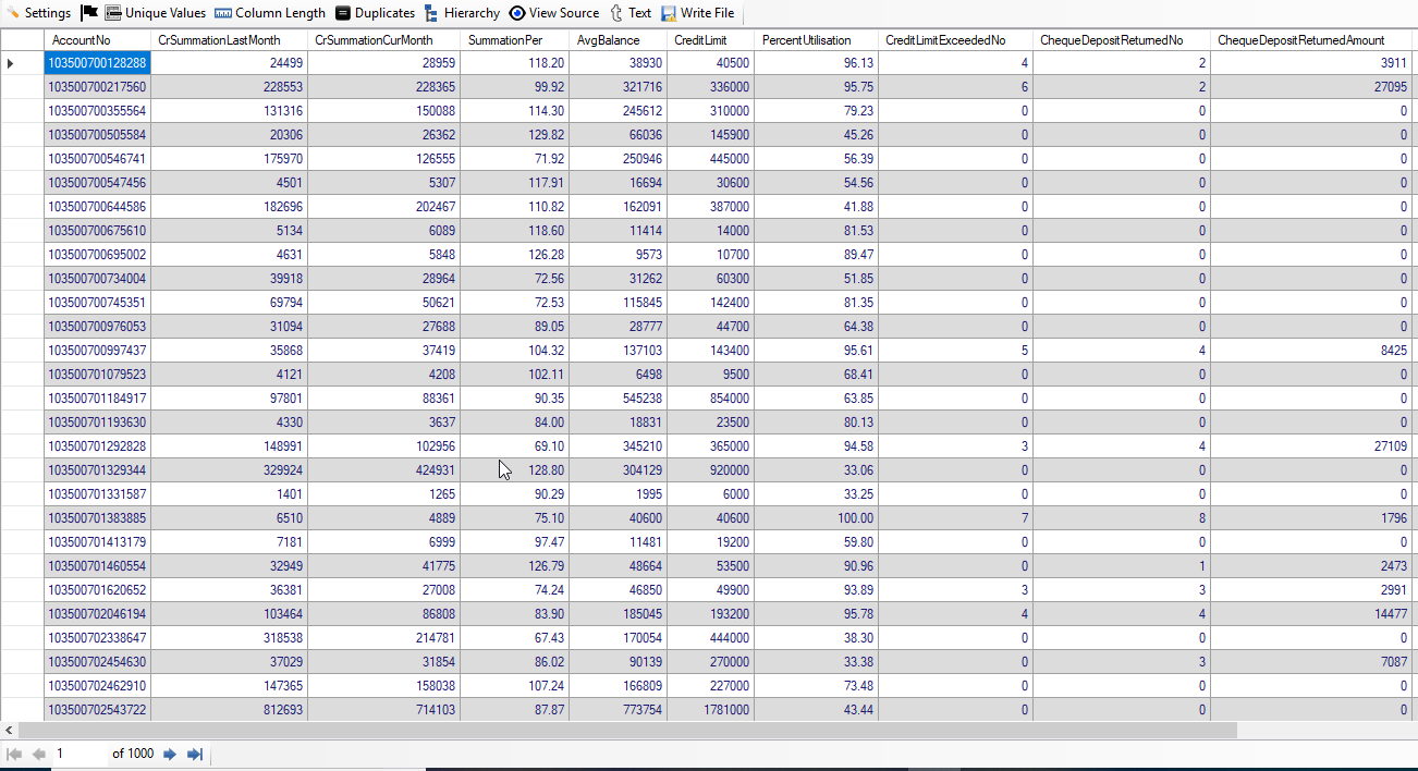 Likely NPA Cash Credit Accounts Part 1