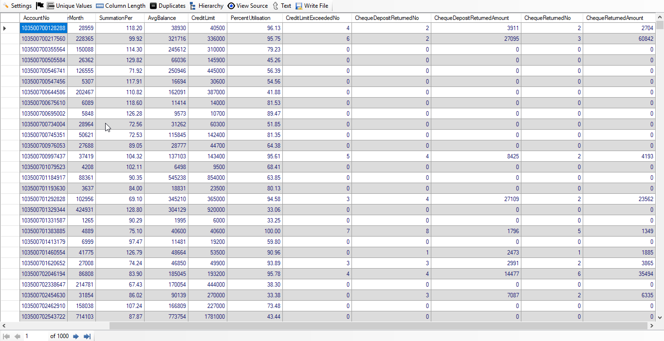 Likely NPA Cash Credit Accounts Part 2
